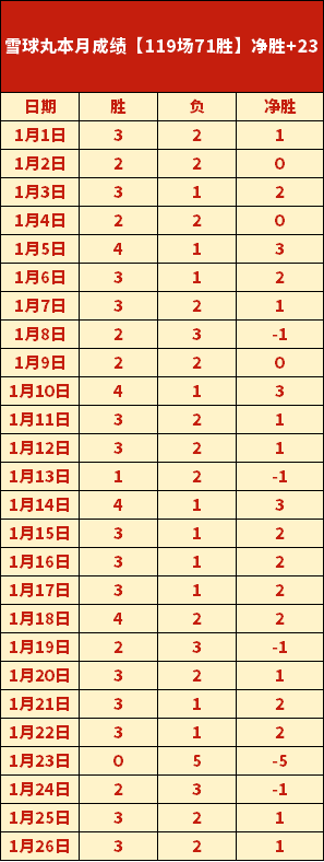 库巴伤病进,展良好,周三将重返,欧博,欧博官网,欧博ABG官网