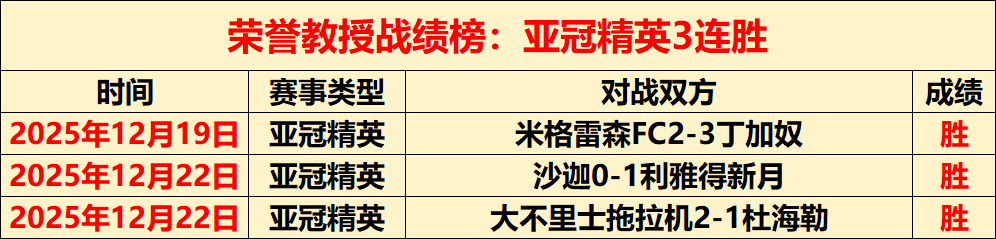 奇才乔丹场,均得分超,韦德点赞,欧博,欧博官网,欧博ABG官网