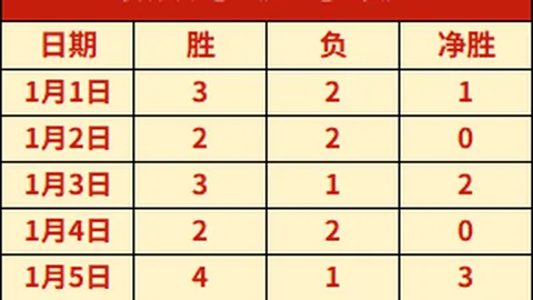 格策无意生育三孩，或将赴美追寻足球梦