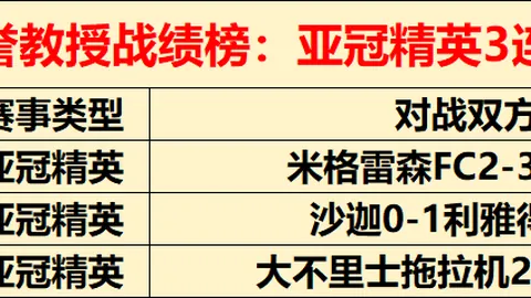 奇才乔丹场均得分超20，韦德点赞，詹姆斯持续高光表现，历史地位再提升